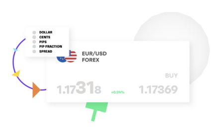 The chart of forex quotes